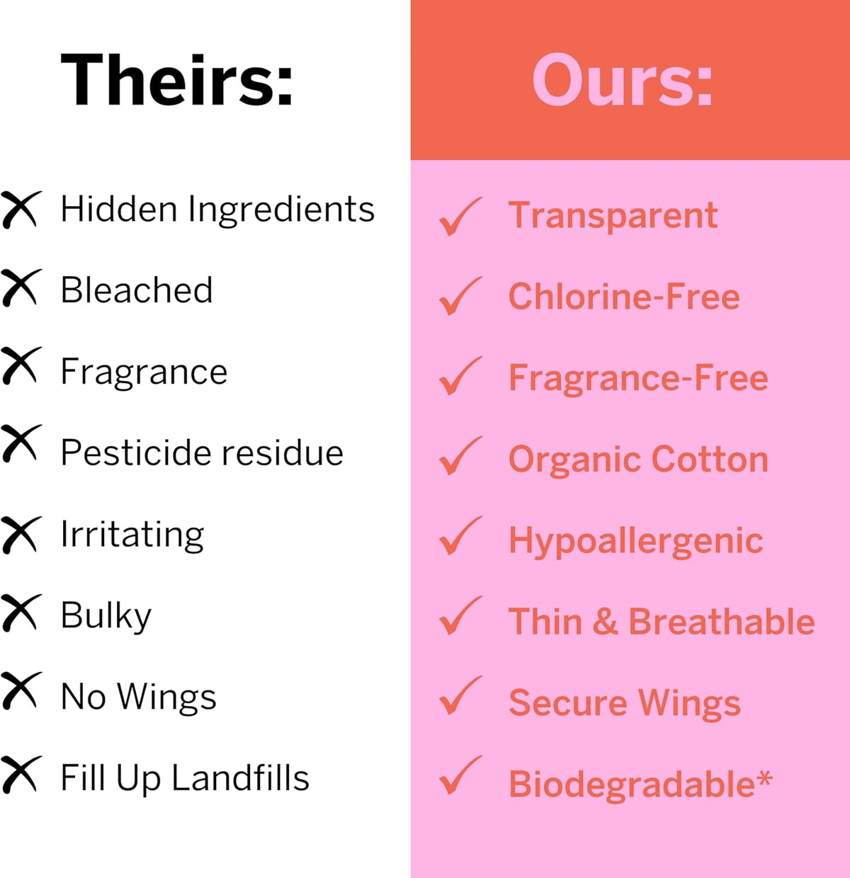 Pixie Organic Cotton Mini Pads with Wings for Women & Teens - Ultra Thin, Light Absorbency