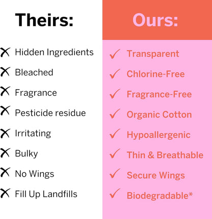 Pixie Organic Cotton Mini Pads with Wings for Women & Teens - Ultra Thin, Light Absorbency