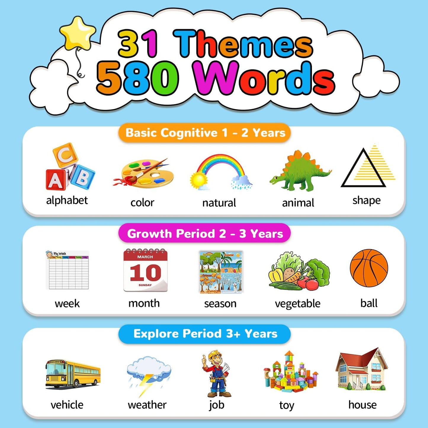 Kidzdo Talking Flash Cards with 560 Sight Word, Christmas Birthday Gifts for 2 3 4 5 6 Year Old