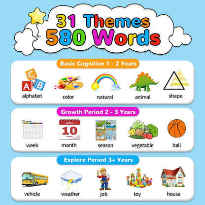 Kidzdo Talking Flash Cards with 560 Sight Word, Christmas Birthday Gifts for 2 3 4 5 6 Year Old
