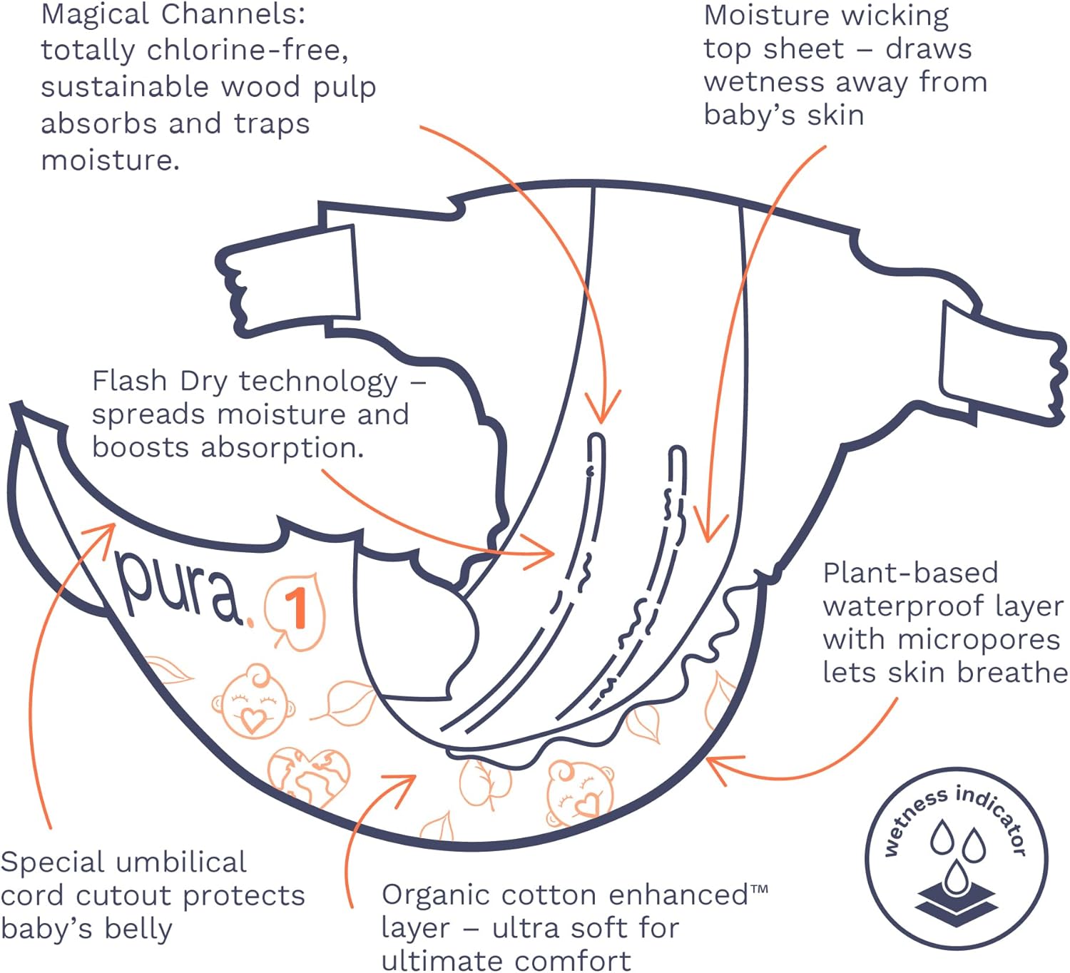 Pura Hypoallergenic Diapers, Size 1 (4-11 lbs), Newborn, Totally Chlorine Free, Wetness Indicator