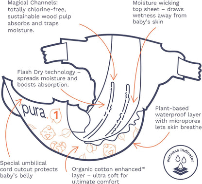 Pura Size 1 Eco-Friendly Diapers (4-11lbs) Hypoallergenic, Soft Organic Cotton Comfort