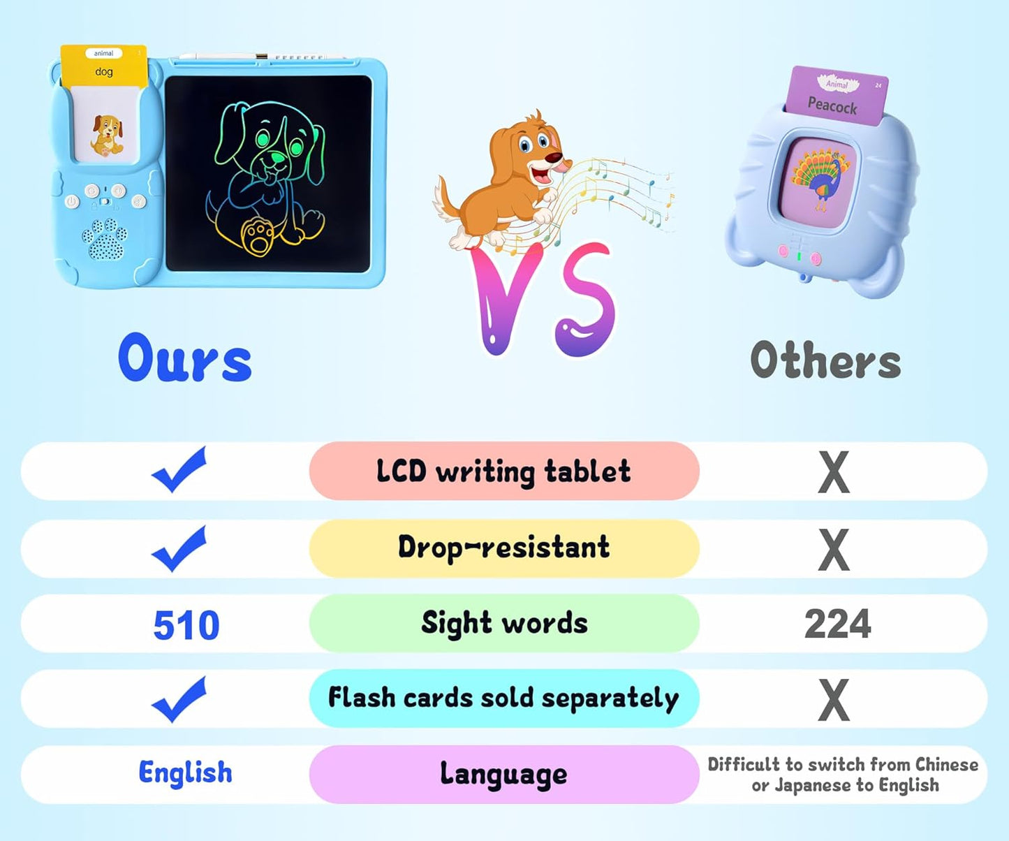 Rylai Toddler Toys Talking Flash Cards, Kindergarten Learning Resources 510 Sight Words with