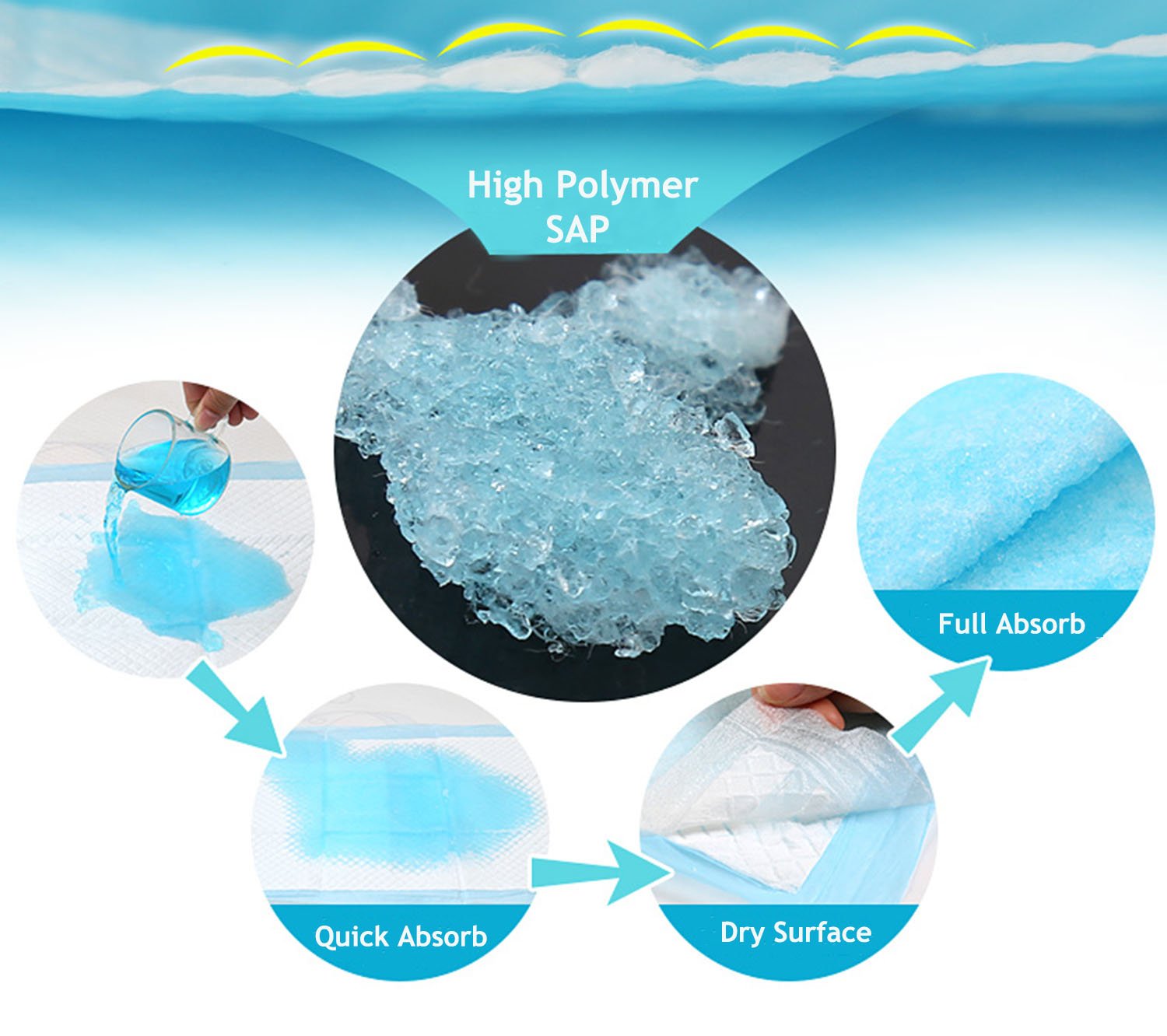 Baby Disposable Underpad 100 Count Incontinence Changing Pad Baby Diapers Newborn Pads Soft