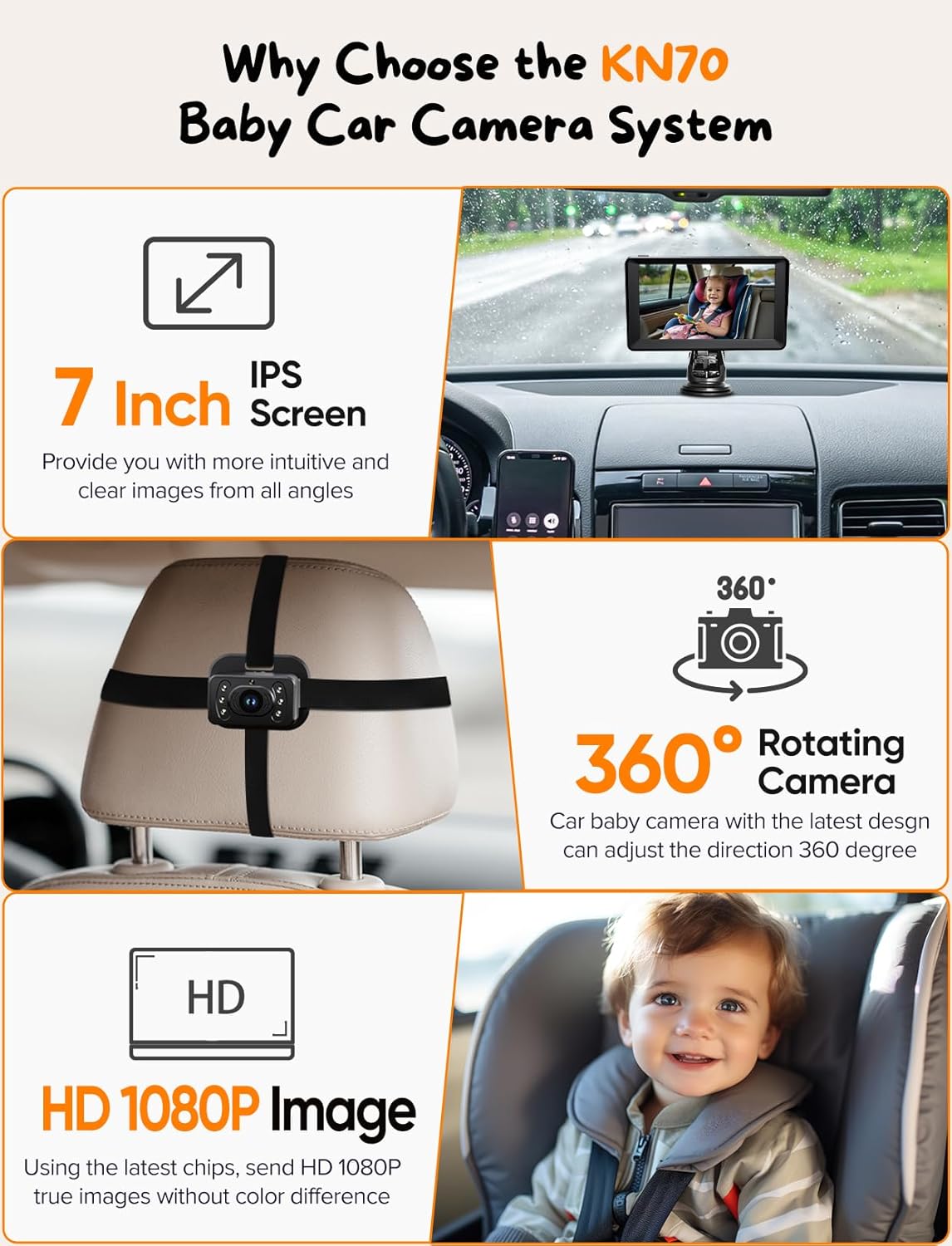 Kidsneed Baby Car Camera 7-Inch Baby Monitor for Car with USB Plug and Play Easy Setup 360 Degree
