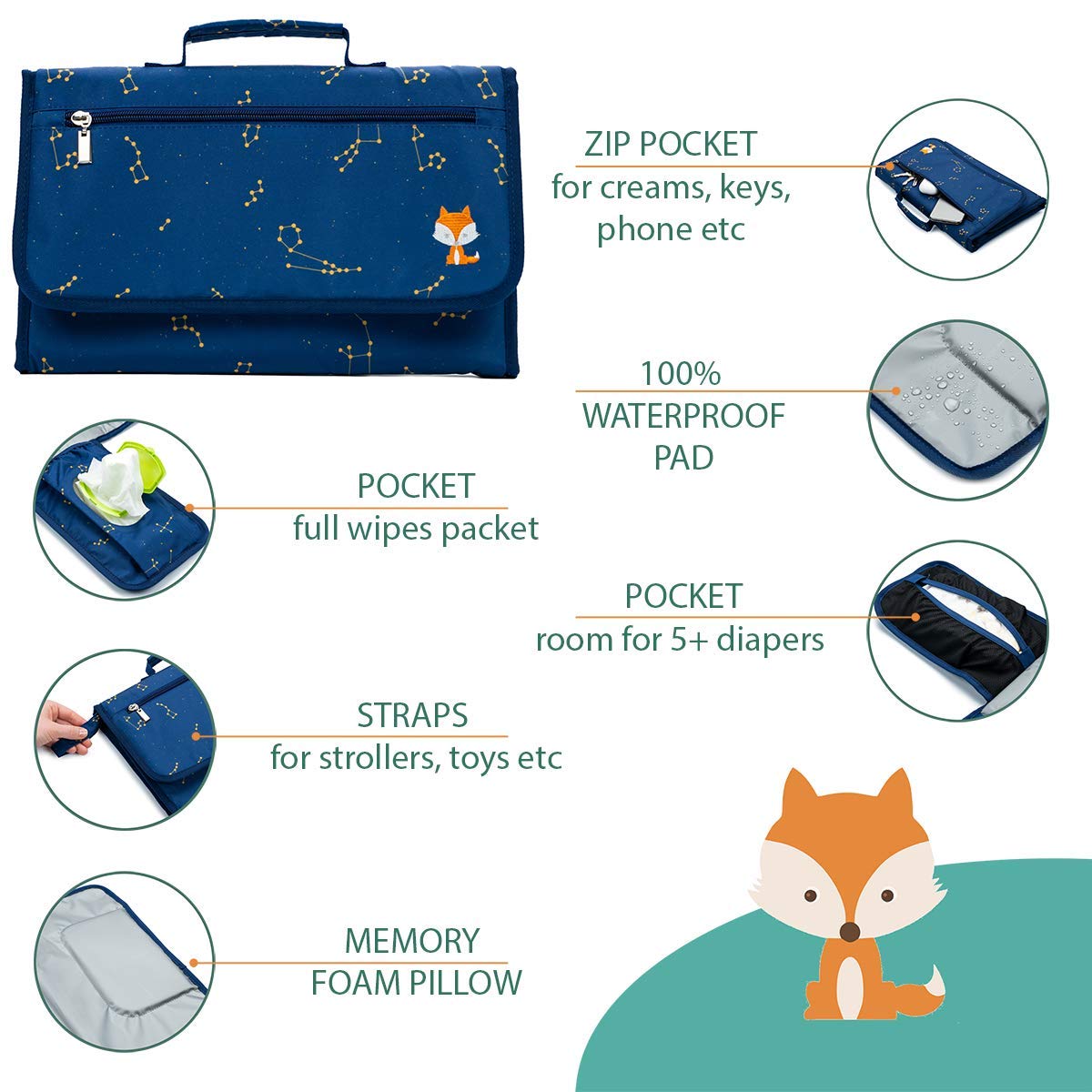 Baby Changing Pad by Lil Fox. Portable Changing Pad for Baby Diaper Bag or Changing Table Pad.