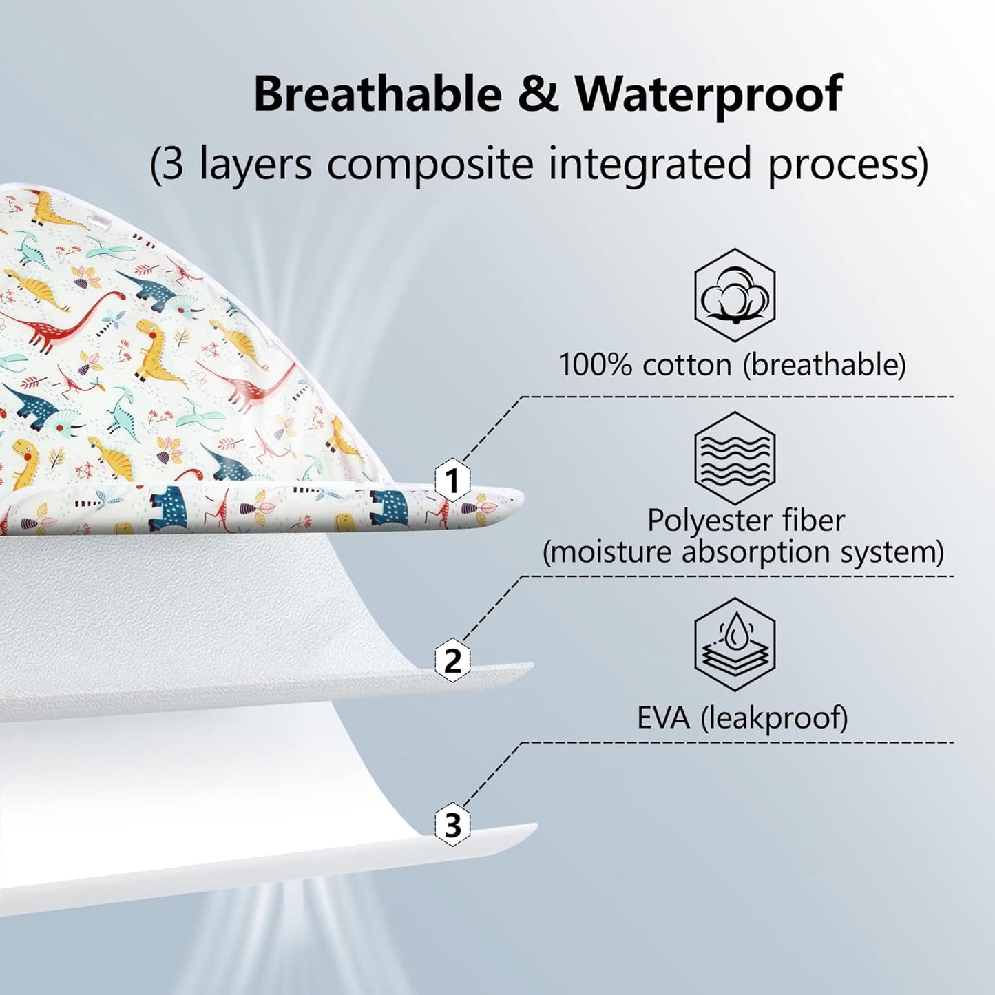 2Pcs Diaper Changing Pads for Baby, Dinosaur Change Mat, 3Layers Waterproof Change Pad Foldable