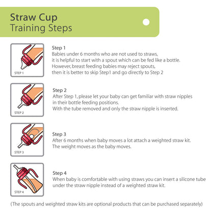 GROSMIMI Spill Proof no Spill Magic Sippy Cup with Straw with Handle for Baby and Toddlers