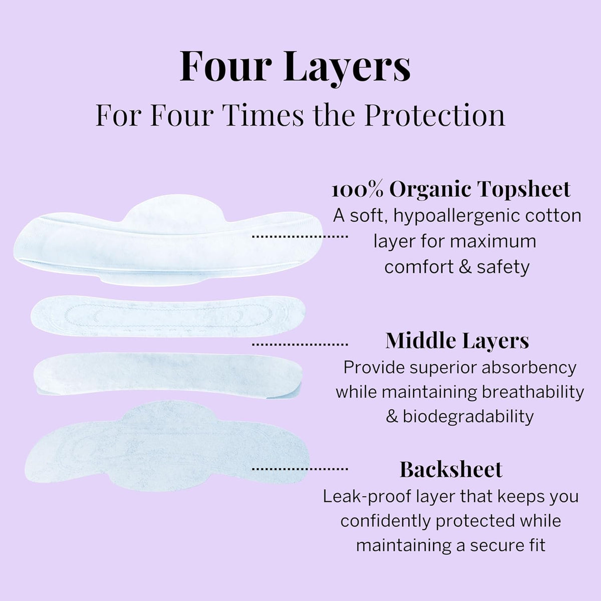 Pixie Organic Cotton Pads for Women - Ultra Thin with Wings, Leak-Proof & Moisture-Wicking