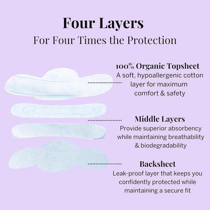 Pixie Organic Cotton Pads for Women - Ultra Thin with Wings, Leak-Proof & Moisture-Wicking