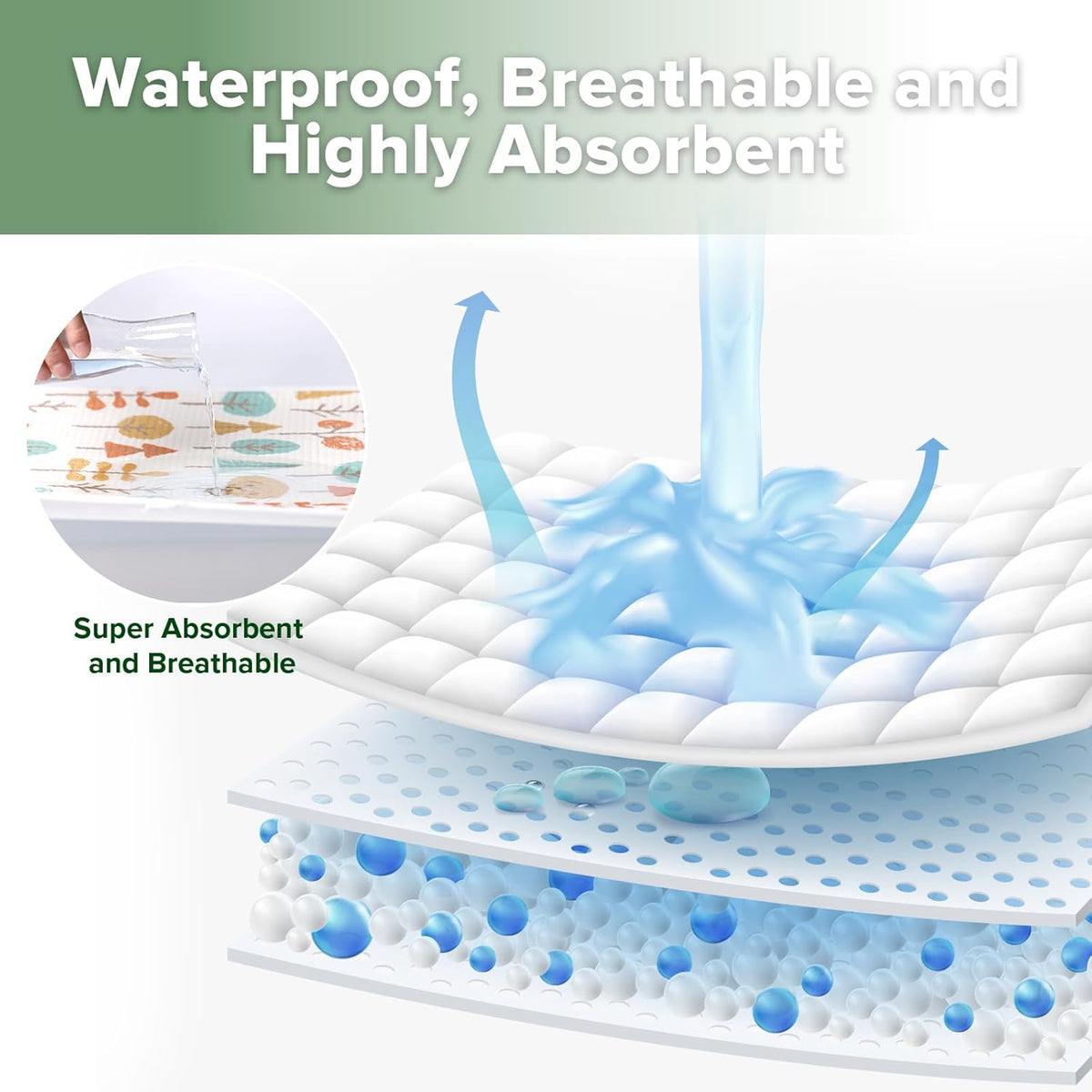haakaa Waterproof Changing Pad Liners, 100% Cotton, Soft & Breathable (1pc, 19.5" x 27.5" Autumn