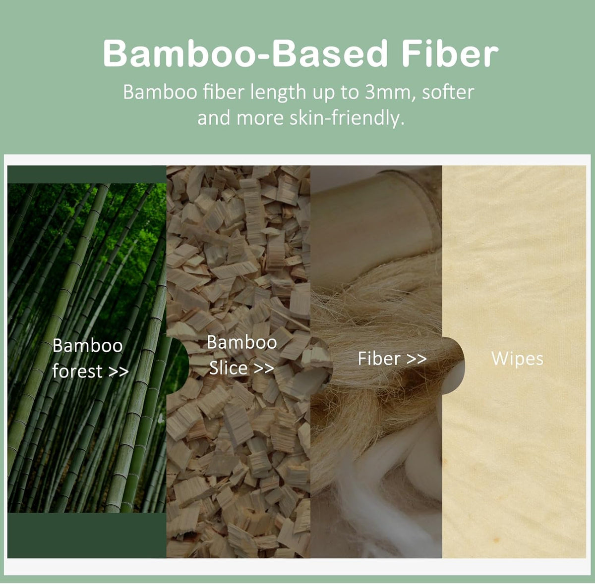 Bamboo Flushable Wipes,Septic Safe,Soft, Soothing Botanicals & Aloe, Unscented,Eco Friendly