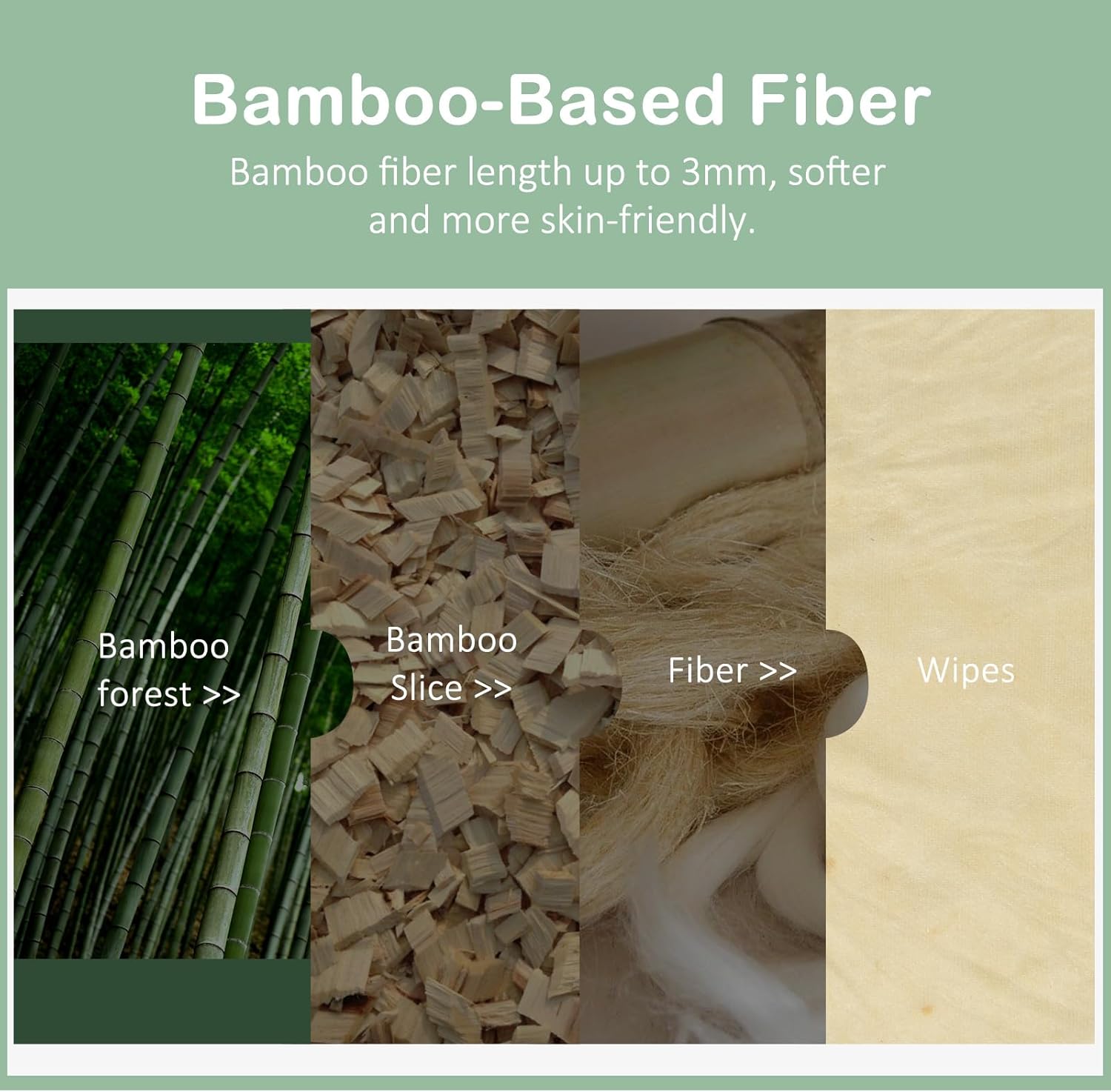Bamboo Flushable Wipes,Septic Safe,Soft, Soothing Botanicals & Aloe, Unscented,Eco Friendly