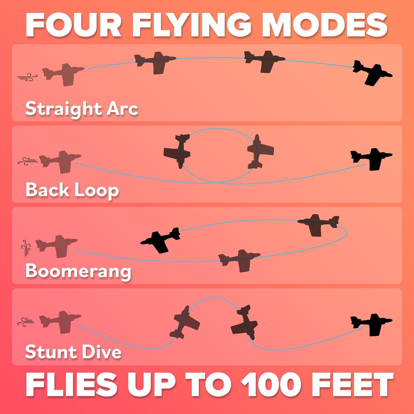 Stocking Stuffer Gifts For Boys&Girls: Foam Airplane Toy Glider Plane Styrofoam Airplanes for Kids.