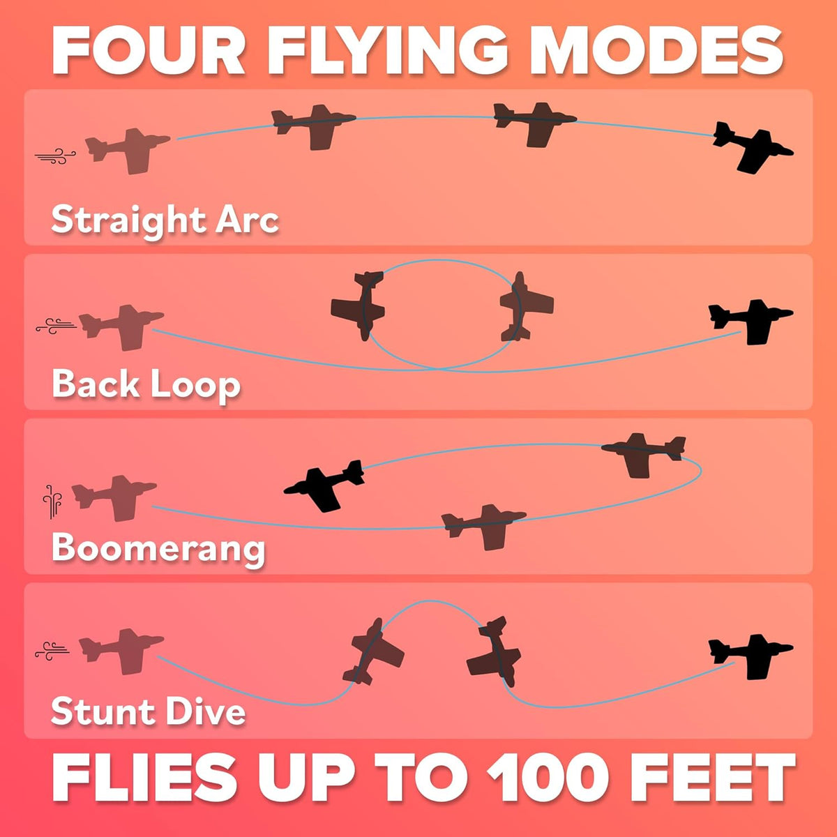 Stocking Stuffer Gifts For Boys&Girls: Foam Airplane Toy Glider Plane Styrofoam Airplanes for Kids.