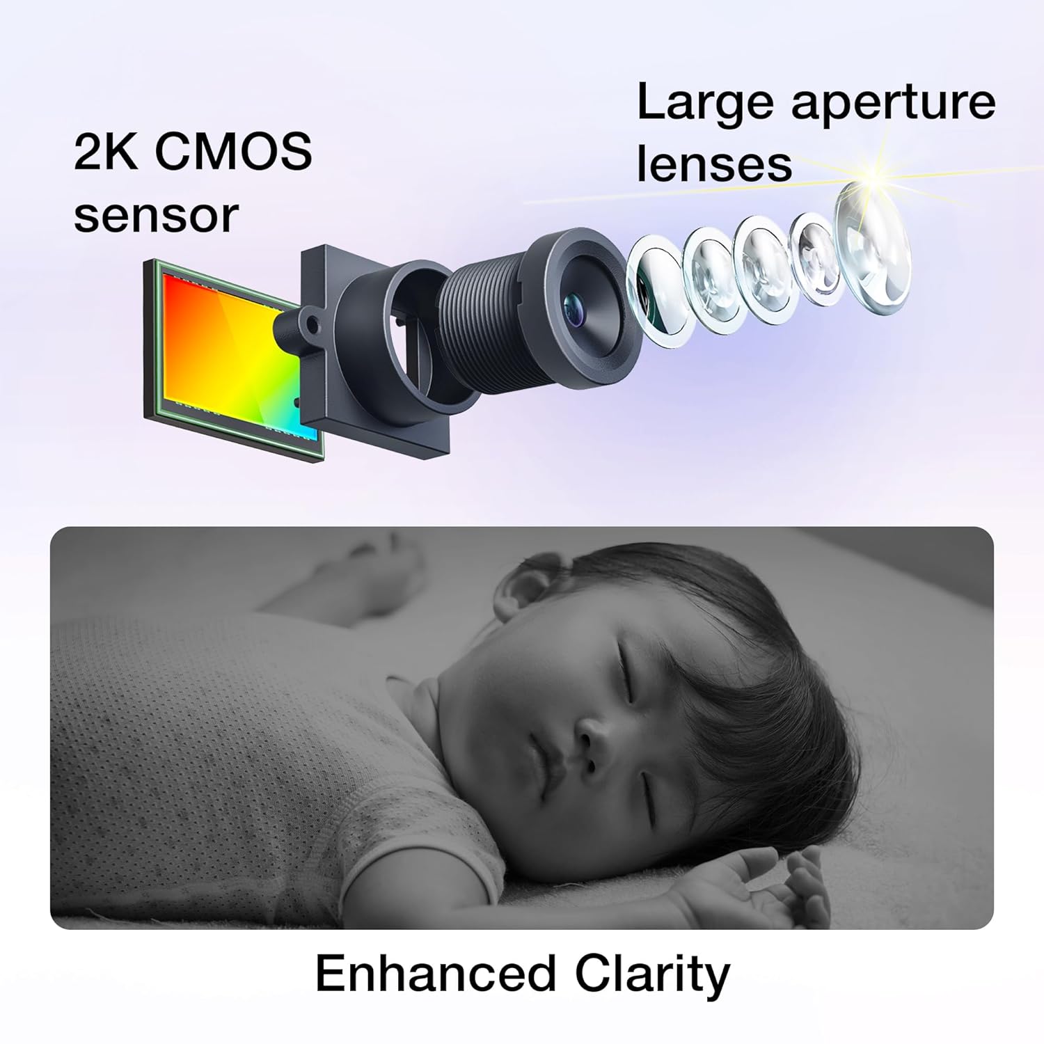 VTech Smart WiFi Baby Monitor, 2K CMOS Sensor Camera, 5.5-inch HD IPS Screen, Clear Infrared Night