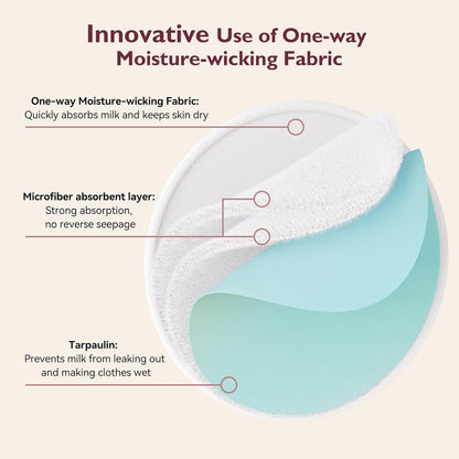 Momcozy Reusable Breast Pads, Innovative Use of Absorbent Fabric & 4 Layers of Super Absorbent Core