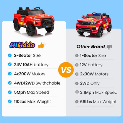 24V 10Ah Electric Police Car Ride on Toy for Big Kids, 4WD 2 Seater Kids Ride on Car SUV w/Remote