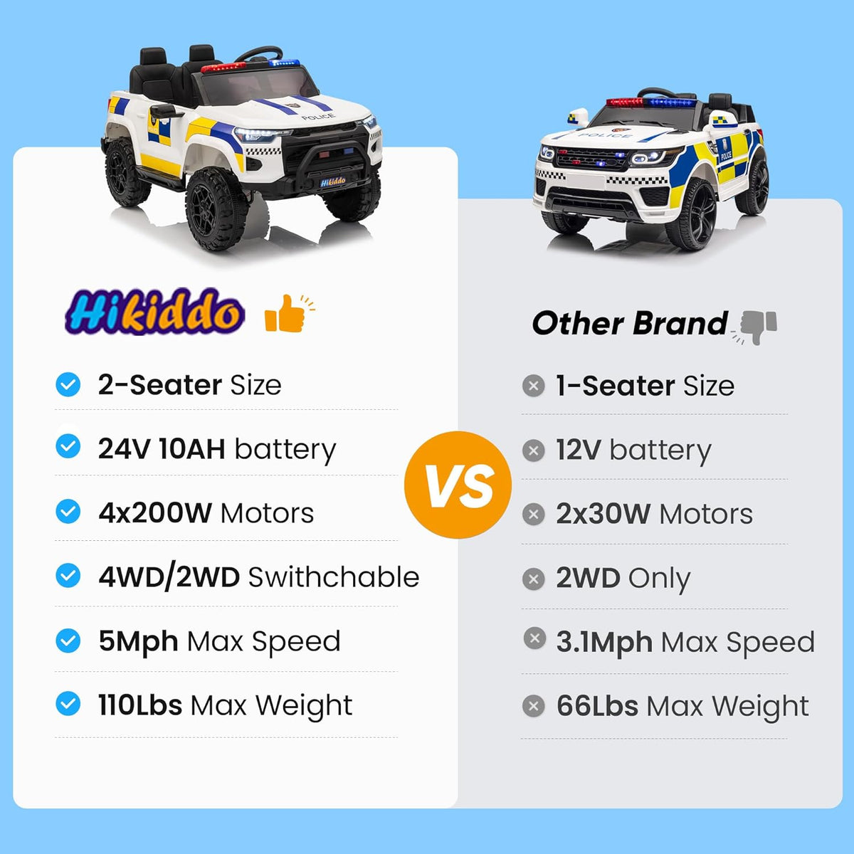 24V 10Ah Electric Police SUV Car Ride-On Toy for Big Kids, 4WD 2-Seater w/Parental Remote Control