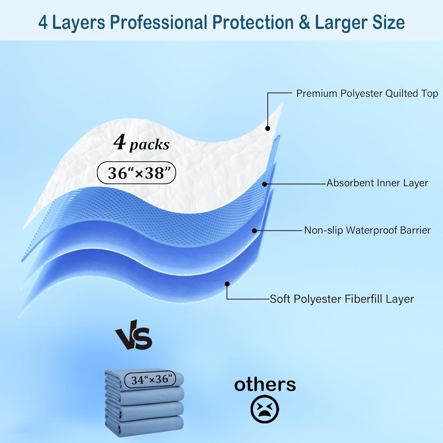 4 Pack 36" x 38" Large Absorbency Incontinence Bed Pads - Quick Drying Washable and Reusable