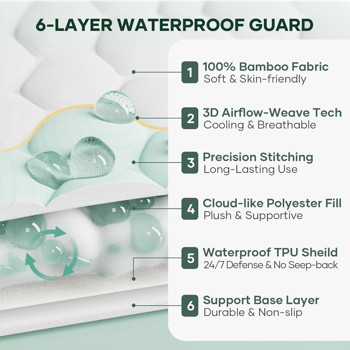 OhGeni 100% Waterproof Mattress Protector, Queen Size Mattress Pad, Fits 6"-20" Mattresses with