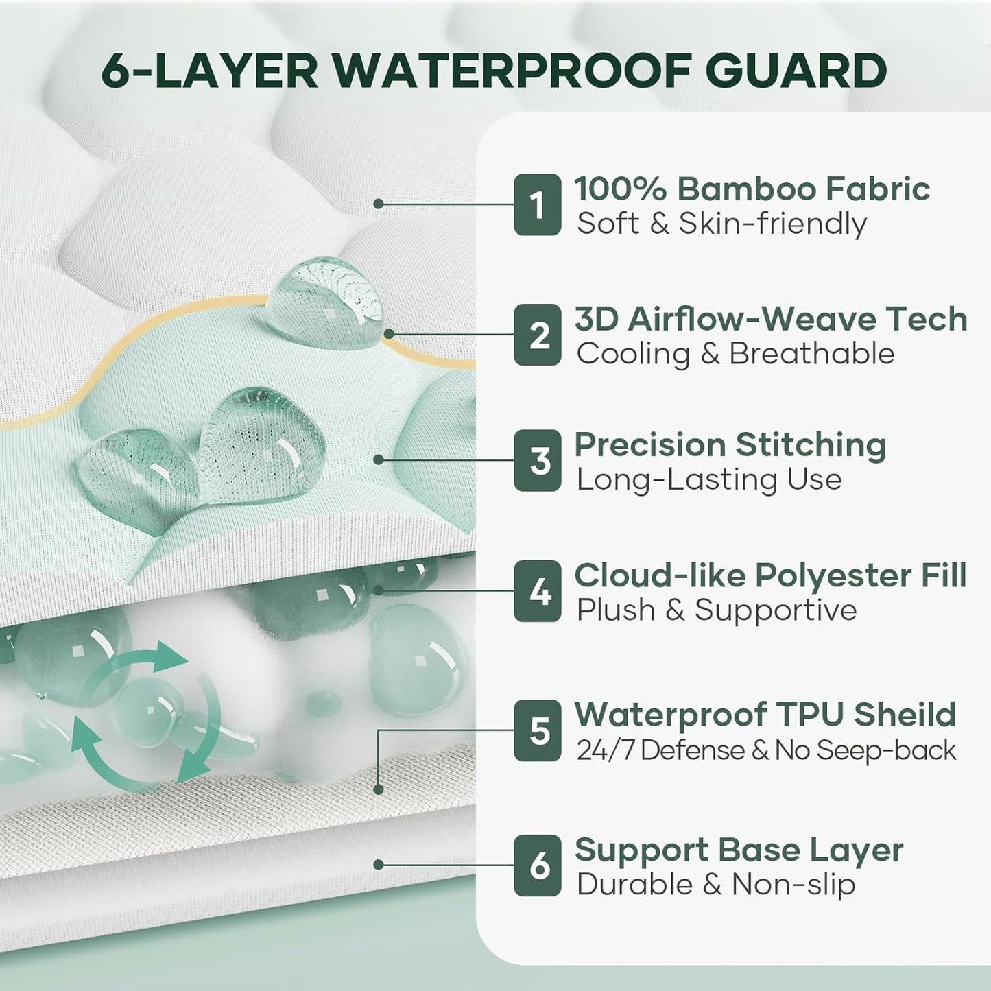 OhGeni 100% Waterproof Mattress Protector, Twin-2 Pack, Fitted Sheet with Stretchable Pockets, Deep