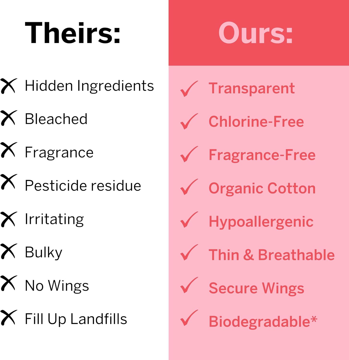 Pixie Organic Cotton Large Pads for Women - Extra Heavy Absorbency with Wings - Leak-Proof