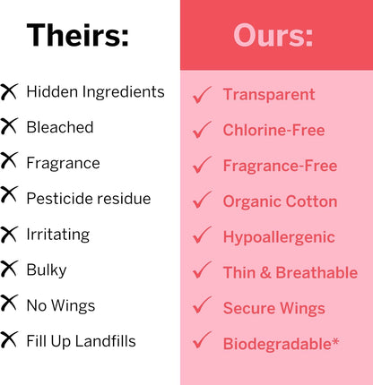 Pixie Organic Cotton Large Pads for Women - Extra Heavy Absorbency with Wings - Leak-Proof