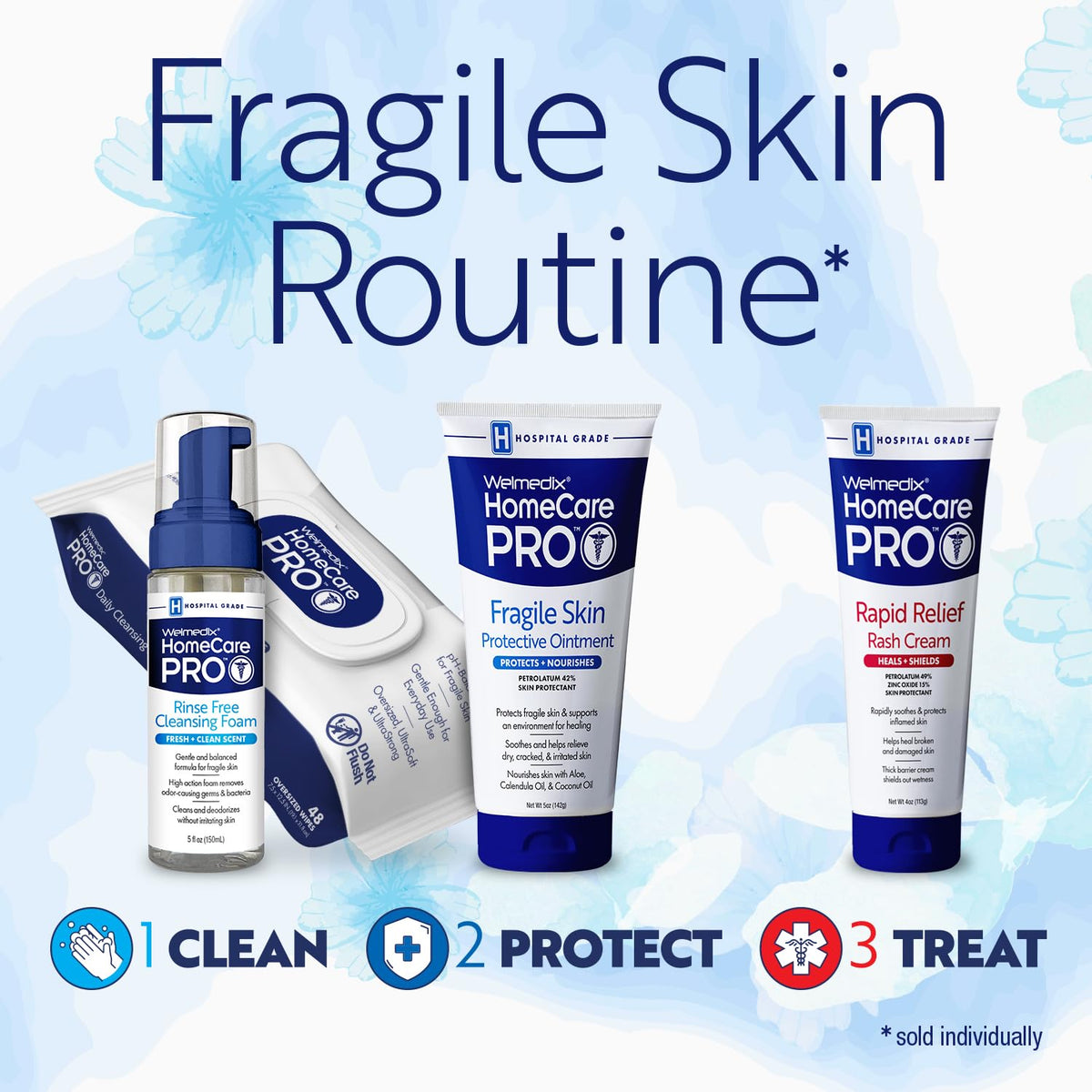 HomeCare PRO Rapid Relief Adult Diaper Rash Cream – Extra Thick, Moisturizing Barrier Cream for