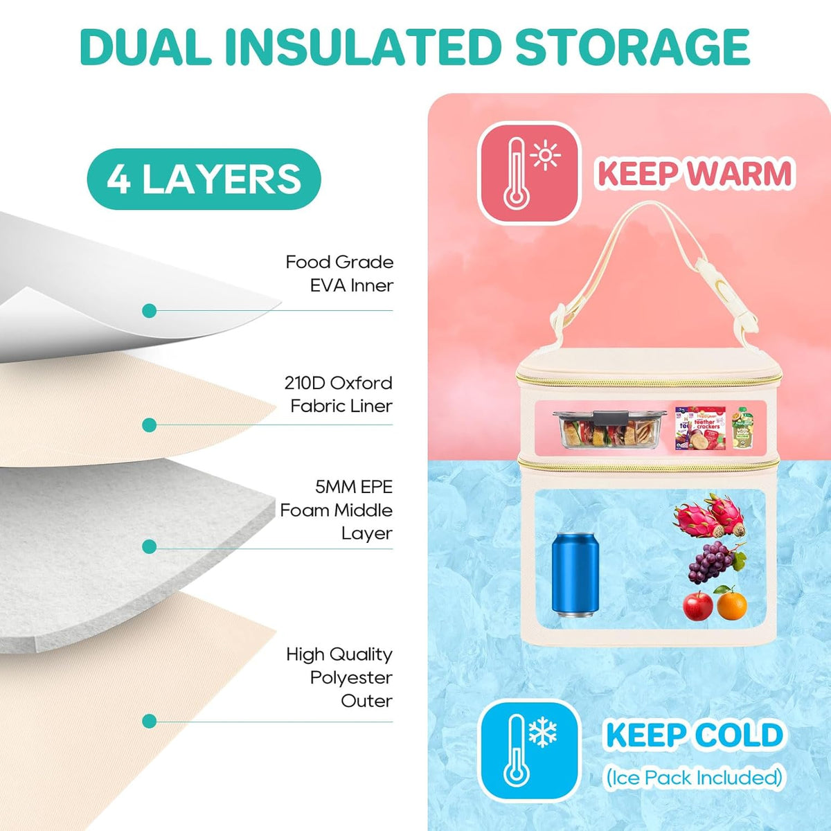 PIIOSER Breast Milk Storage Cooler Bag with Ice Pack, Fits 4 Baby Bottles Up to 5 Ounce, Small
