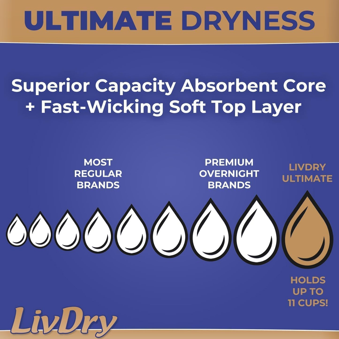 LivDry Small Ultimate Adult Incontinence Underwear, High Absorbency, Leak Cuff Protection, S