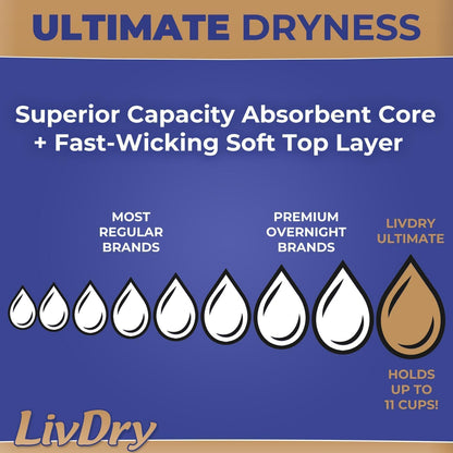 LivDry Small Ultimate Adult Incontinence Underwear, High Absorbency, Leak Cuff Protection, S