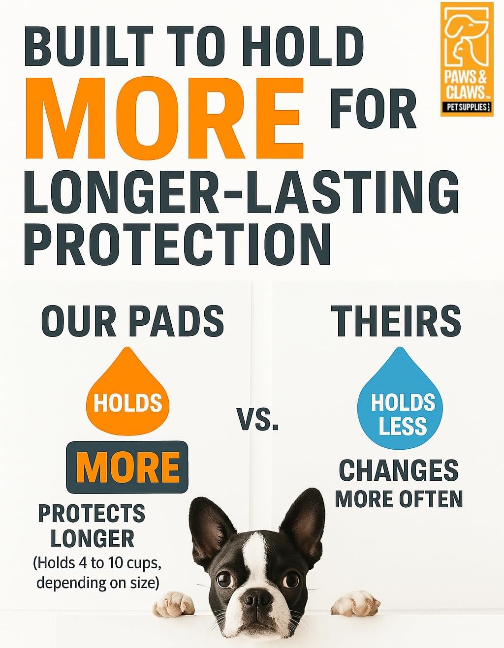 Paws & Claws Premium Disposable Dog Pee Pads – Small 17"x20", 50 Count – 6-Layer Leak‑Proof, Super