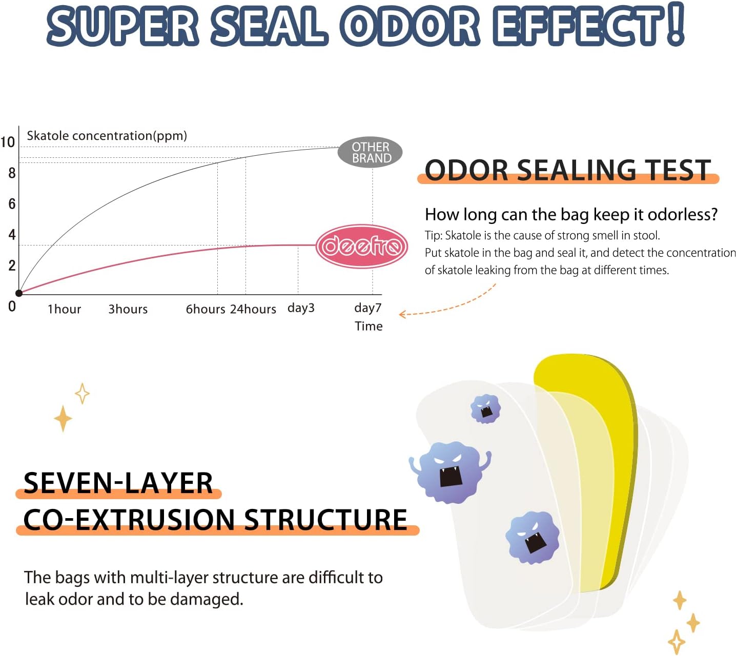Odor Sealing Disposable Diaper Bags XS/300 Count Diaper Sacks Scented Diaper Trash Bags Large