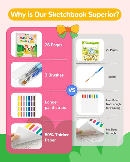 TECJOE Paint with Water Coloring Books for Toddlers, Princess Series Watercolor Set with 3 Brushes