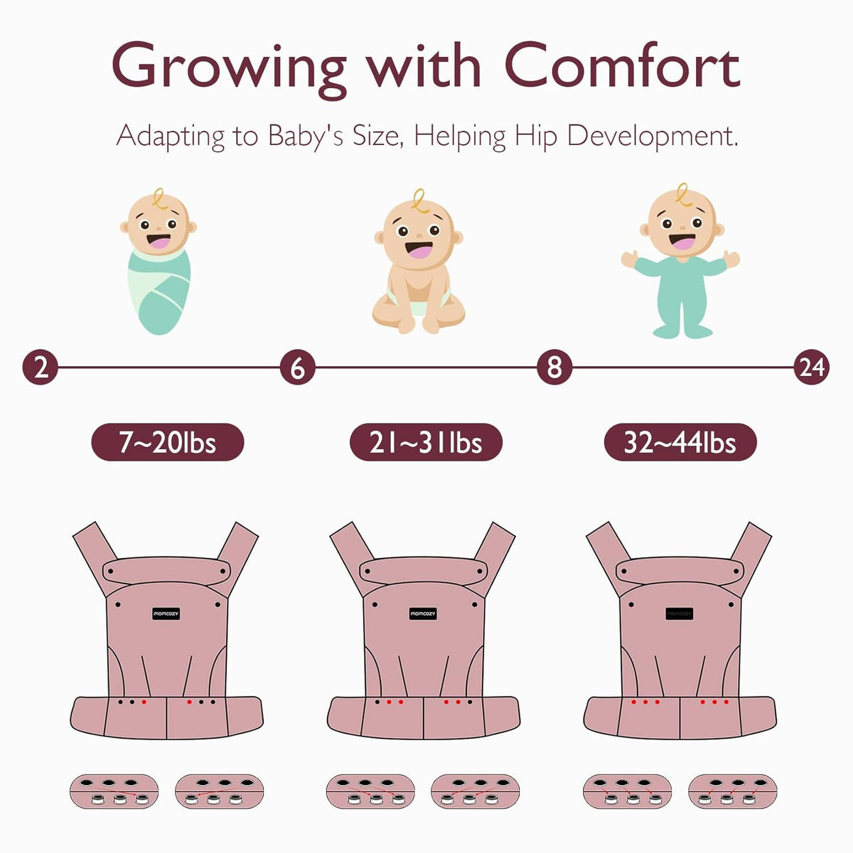 Momcozy Baby Carrier - Ergonomic, Cozy and Lightweight Carrier for 7-44lbs, Effortless to Put On