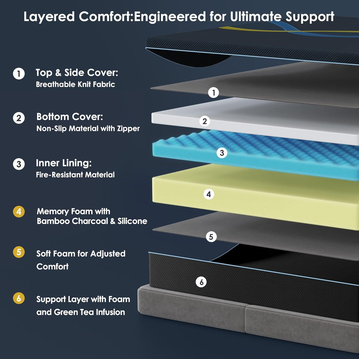 10 inch King Mattress Multi-Layer Memory Foam Mattress - Medium Firmness with Bamboo Charcoal &