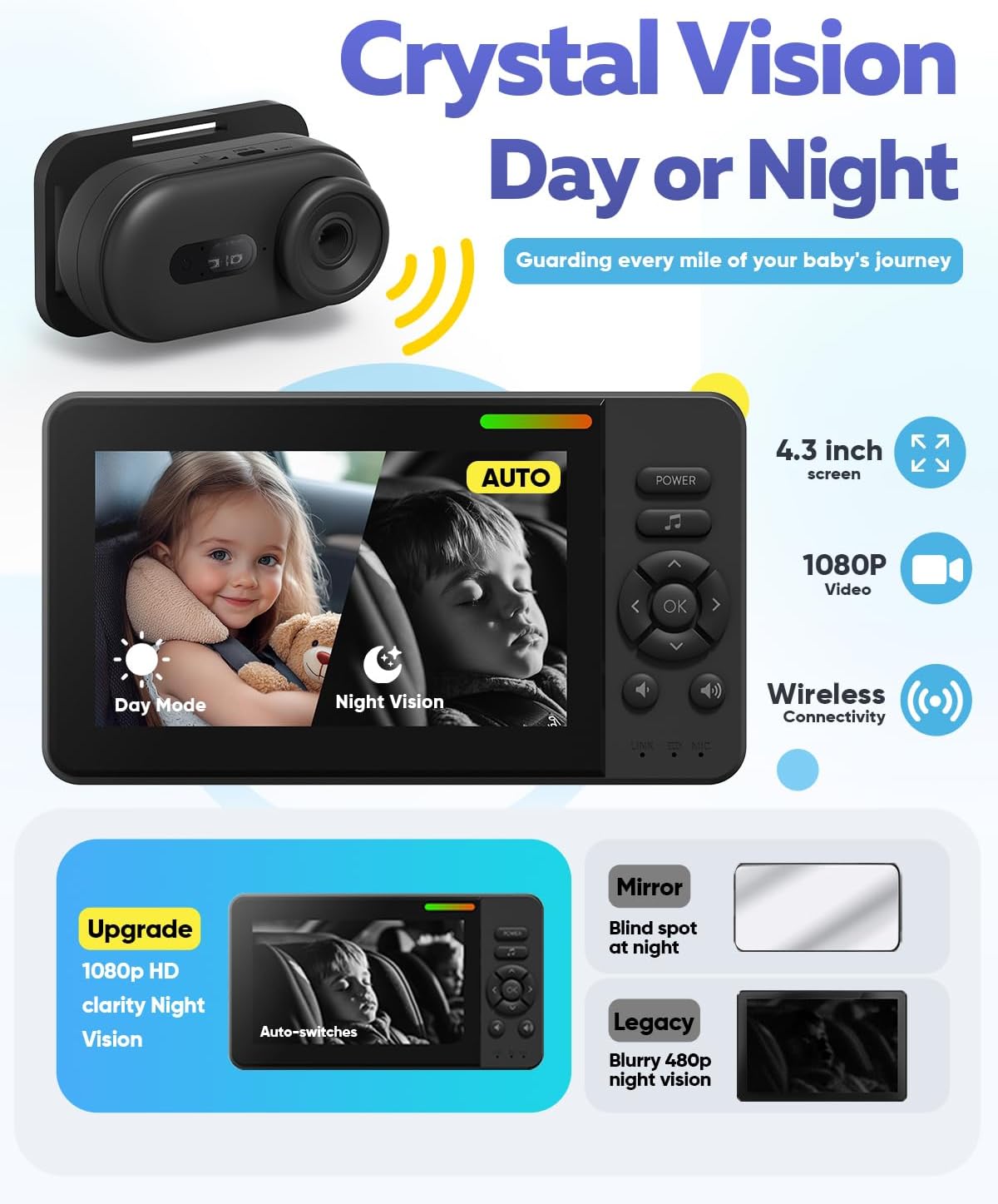Wireless Baby Car Camera with 1080P Advanced Night Vision and 32H Battery, No Wi-Fi Needed Easy