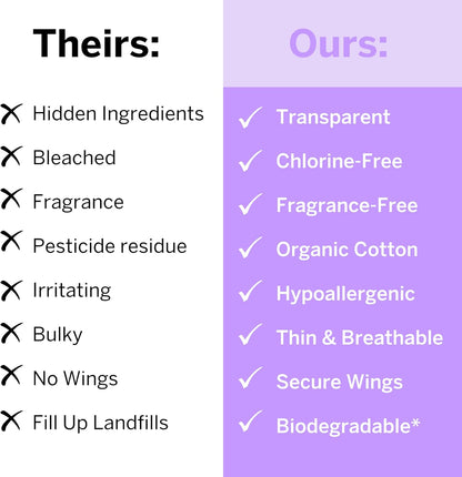 Pixie Organic Cotton Pads for Women - Ultra Thin with Wings, Leak-Proof & Moisture-Wicking