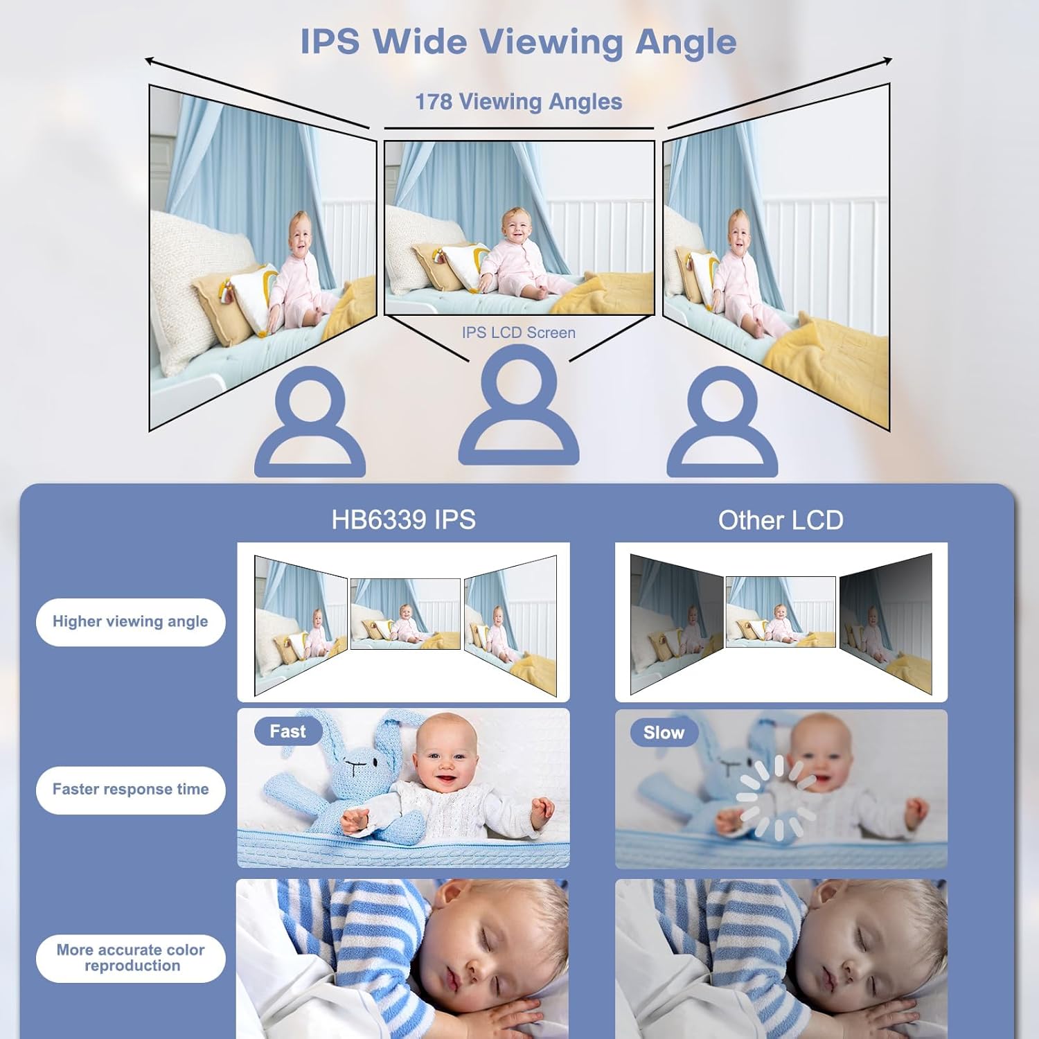HelloBaby 3.2'' Baby Monitor2 Cameras, Video Audio Baby Monitor No WiFi, Remote Pan-Tilt-Zoom,AUTO