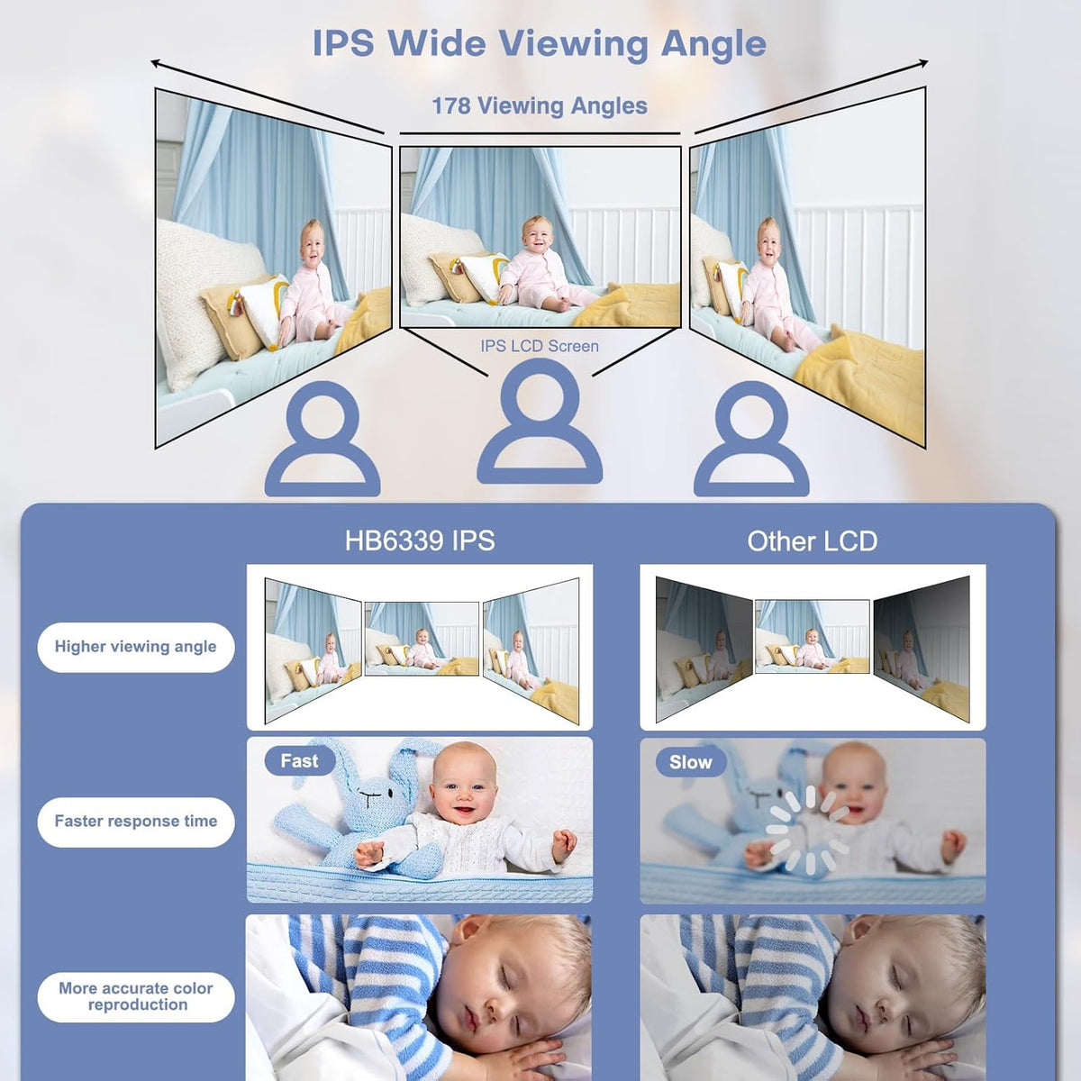 HelloBaby 3.2'' Baby Monitor 4 Cameras, Video Audio Baby Monitor No WiFi, Remote Pan-Tilt-Zoom