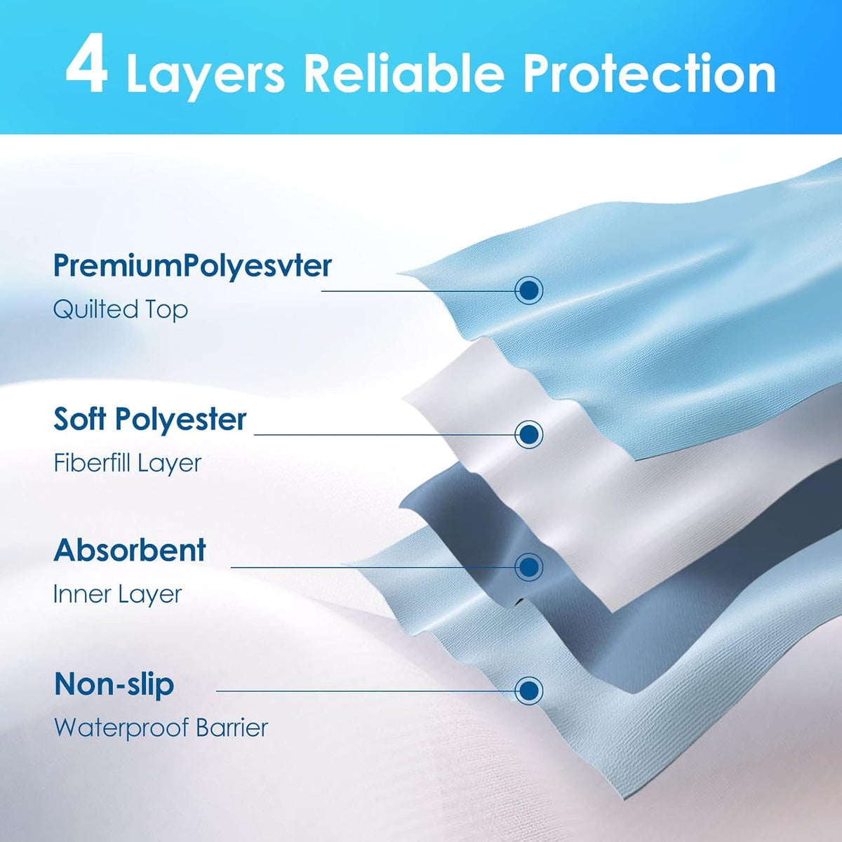 Reusable Incontinence Bed Pads (4 Packs), washable bed pad, Heavy Absorbency (4-Layer) Waterproof