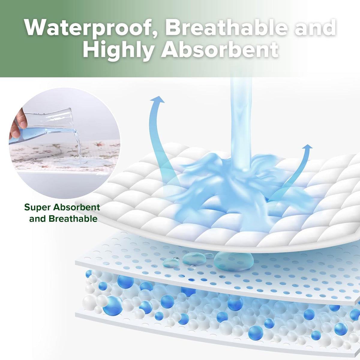 haakaa Waterproof Changing Pad Liners, 100% Cotton, Soft & Breathable (1pc, 19.5" x 27.5" Vintage