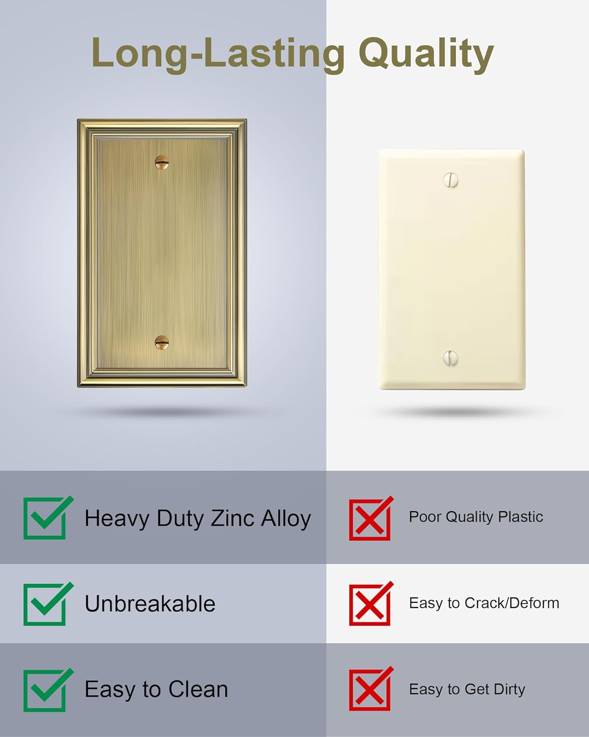 2-Pack Single Blank Wall Plates, Durable Solid Zinc Alloy Blank Outlet Covers, Decorative Antique