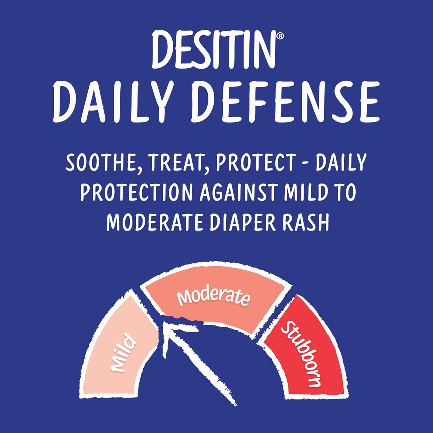 Desitin Daily Defense Baby Diaper Rash Cream with 13% Zinc Oxide, Barrier Cream to Treat, Relieve &