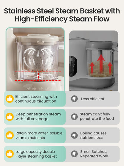 Grownsy Baby Food Maker with Stainless Steel Steam Basket,Steamer & Blender