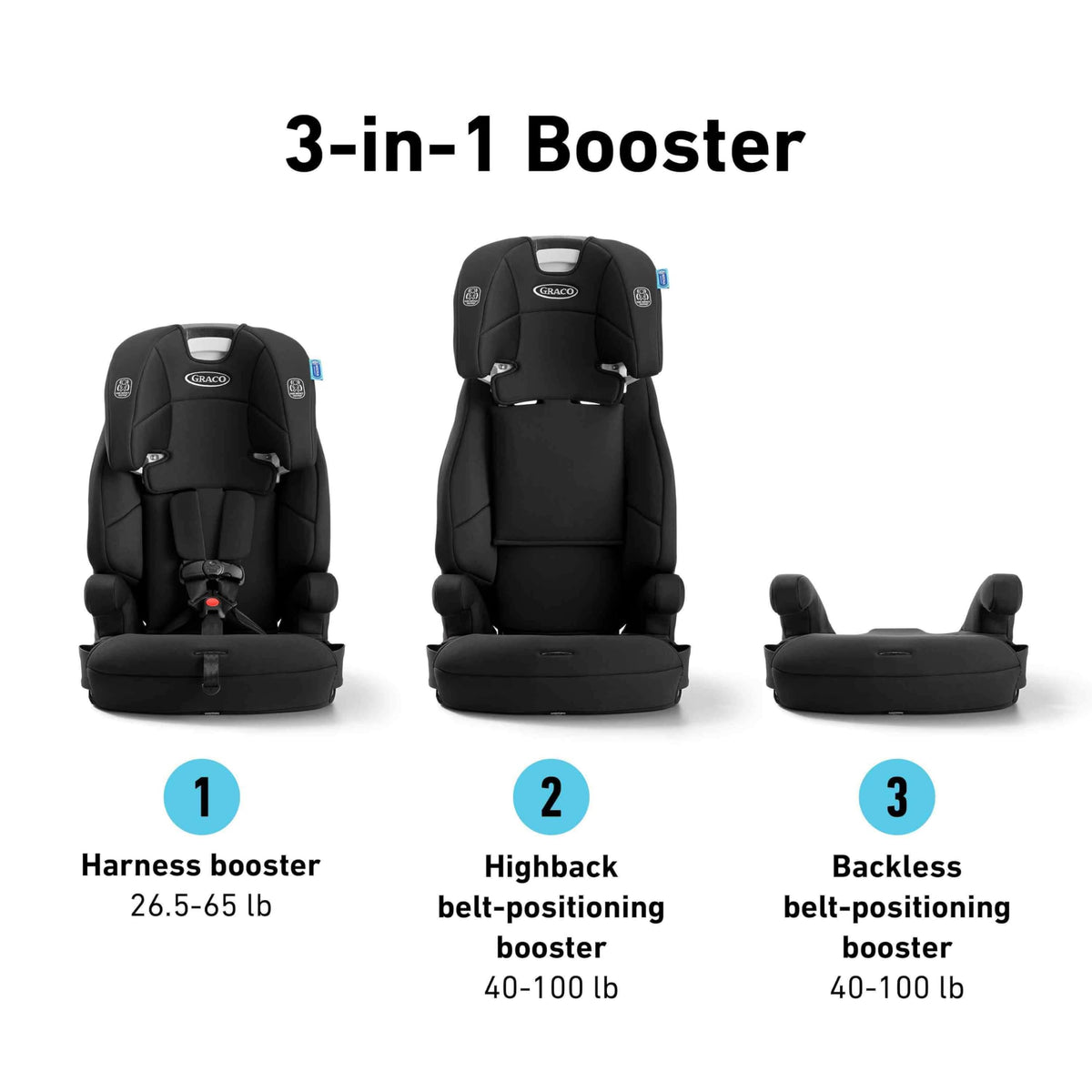 Graco® Tranzitions 3-in-1 Harness Booster Car Seat, Forward Facing Car Seat, Highback, to Backless