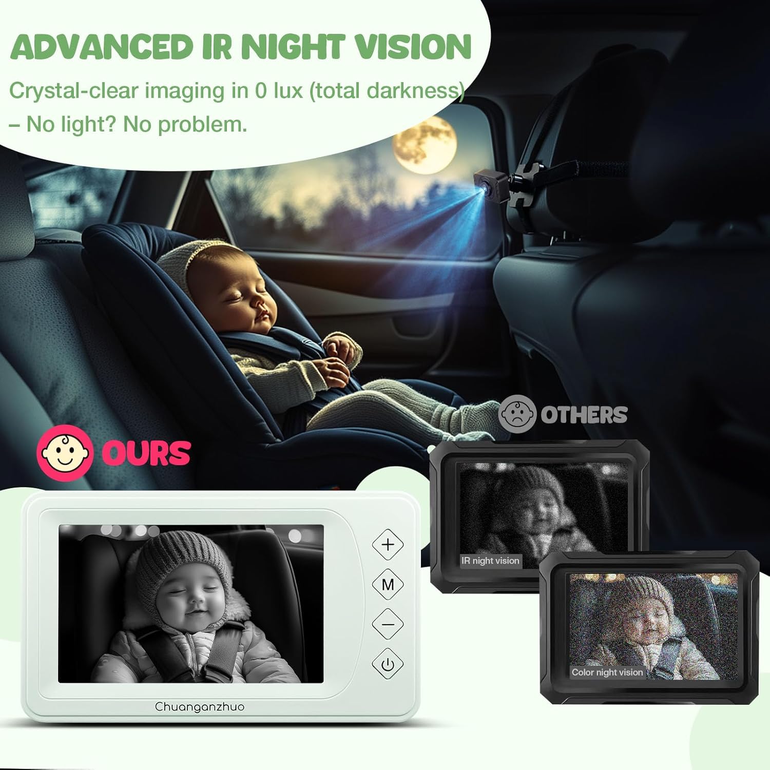 Baby Car Camera with Advanced Crystal-Clear Night Vision, 3X Zoom, USB Powered, 5'' AHD 1080P IPS