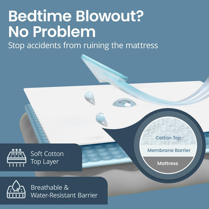 SafeRest Zippered Mattress Protector - Premium 6 Inch Waterproof Mattress Cover for Bed