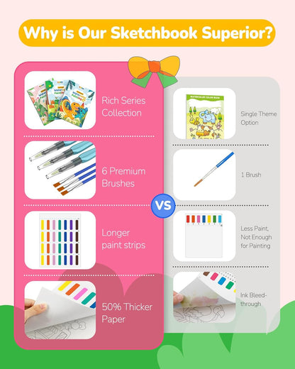TECJOE 3 Pack Paint With Water Coloring Books for Toddlers, Watercolor Paint Set with 6 Brushes